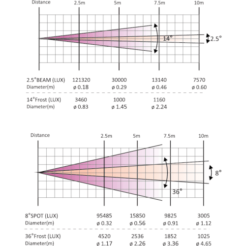 AFX HYBRID180 HYBRID MOVING HEAD BEAM-SPOT-WASH 180W - Image 10