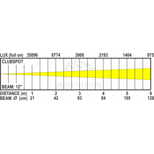 JB Systems CLUBSPOT lichtgewicht 35W LED Moving head - Image 5