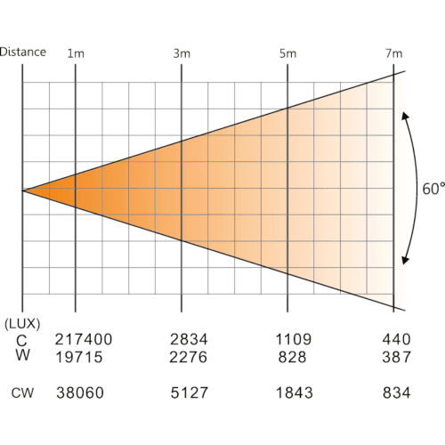 AFX CLUB-WHITE450 COB LED PAR PROJECTOR 4 x 50W koud/warmwit MET APARTE BESTURING - Image 7