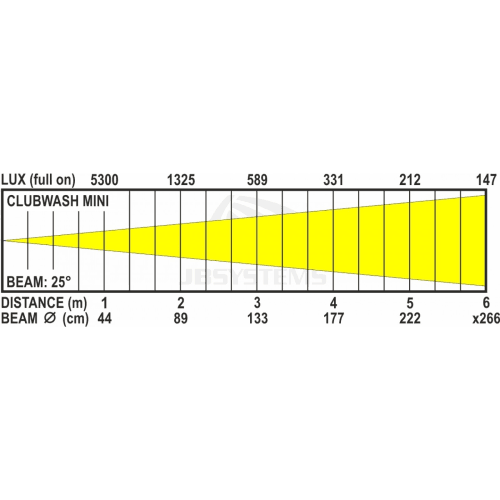 JB Systems CLUBWASH MINI lichtgewicht 6in1 moving wash - Image 9