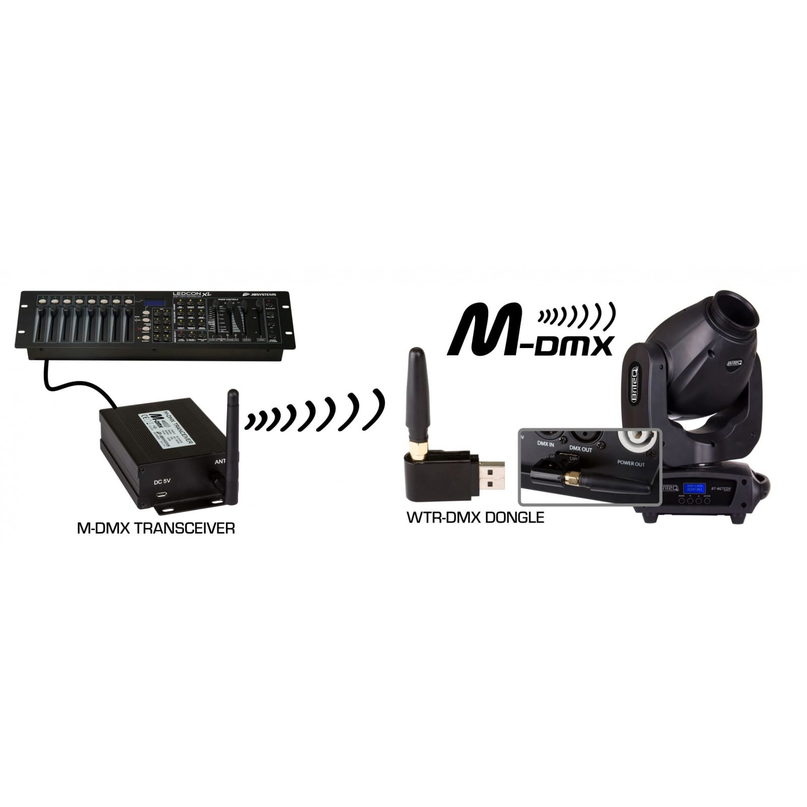 Briteq WTR-DMX DONGLE - Image 5