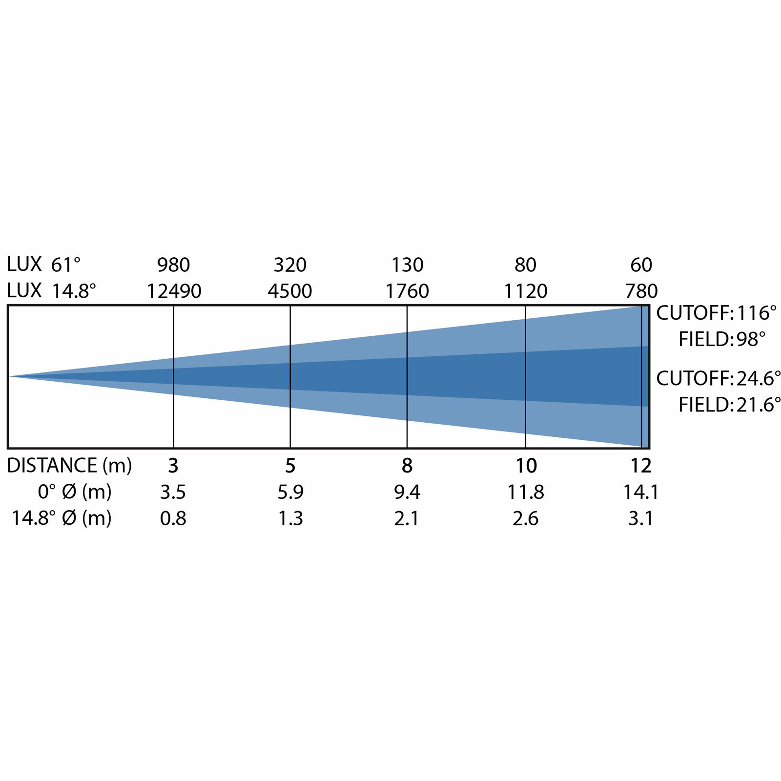 BRITEQ BTI-THEATRE 6C20 Veelkleurige IP65 LED fresnel spot met een vermogen van 2 kW - Image 5