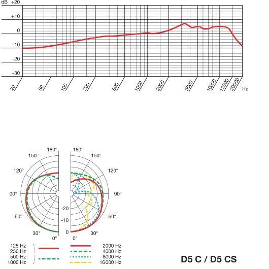 AKG D5 C dynamische cardioïde zangmicrofoon