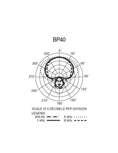 Audio Technica BP40 Dynamische broadcastmicrofoon met groot membraan - Image 7